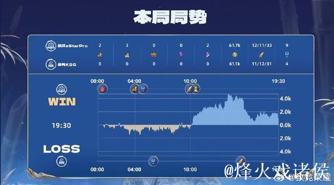 武汉eStarPro1比0战胜北京JDG 武汉eStarPro1比0战胜北京JDG