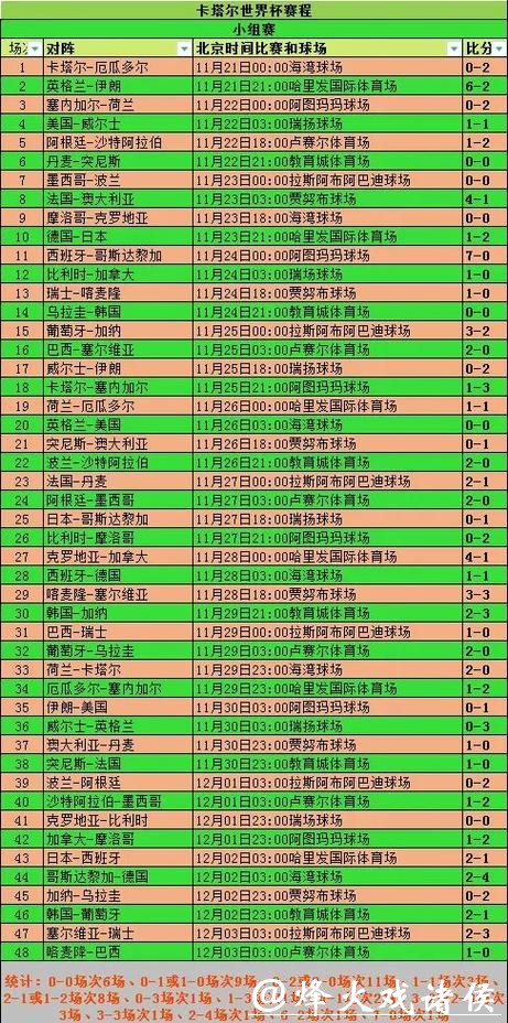 全面解析世界杯比分统计与赛程数据分析 全面解析世界杯比分统计与赛程数据分析
