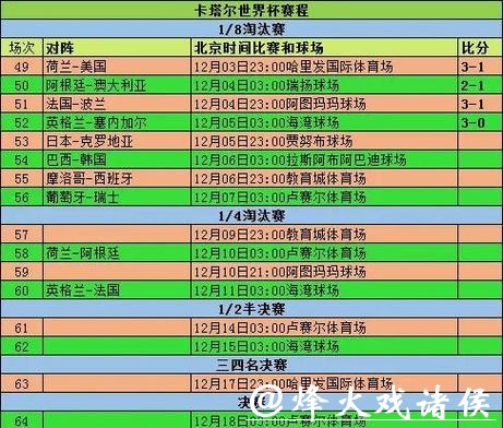 最新世界杯足球直播时间表全解析